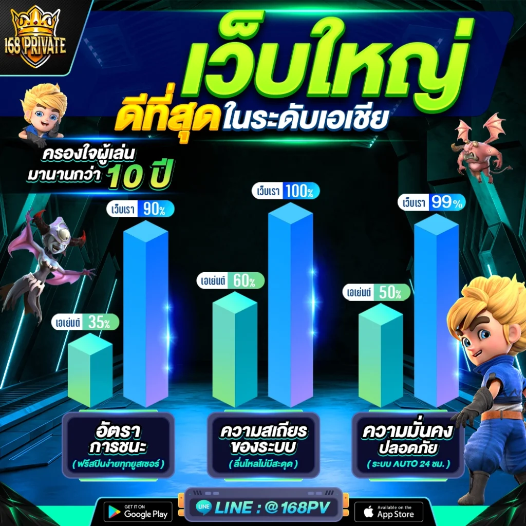 เว็บใหญ่168